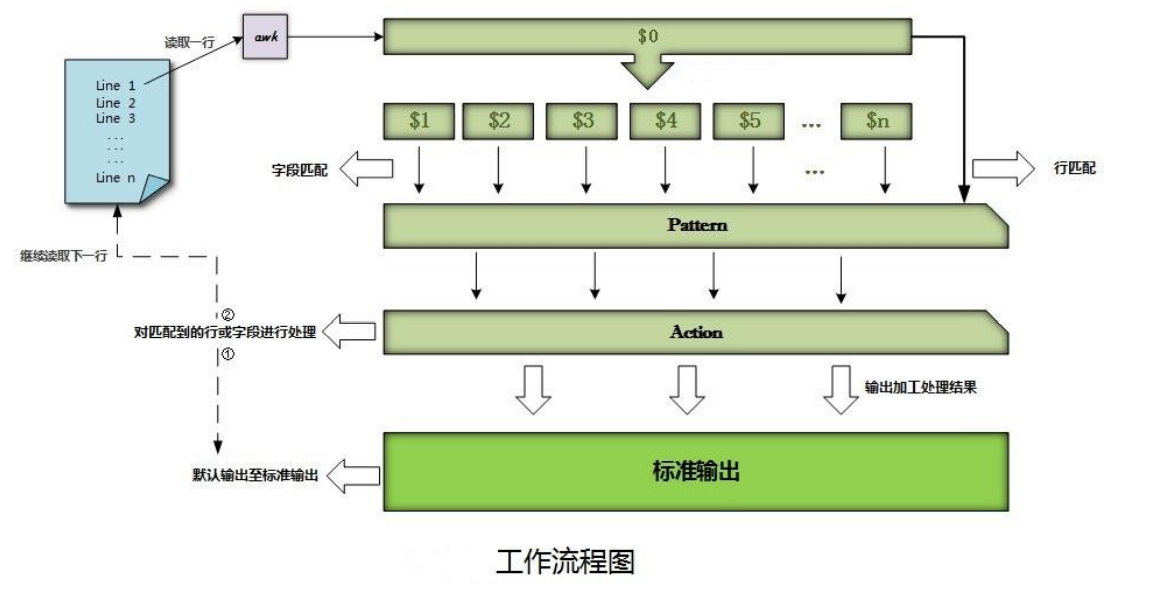 Linux 三剑客-awk - 图1