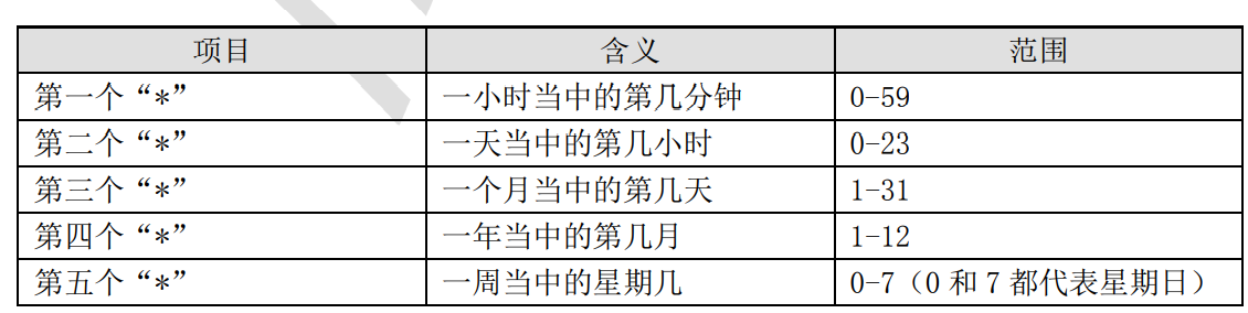 尚硅谷笔记-定时任务 - 图2