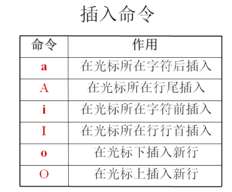 尚硅谷Linux基础笔记 - 图8