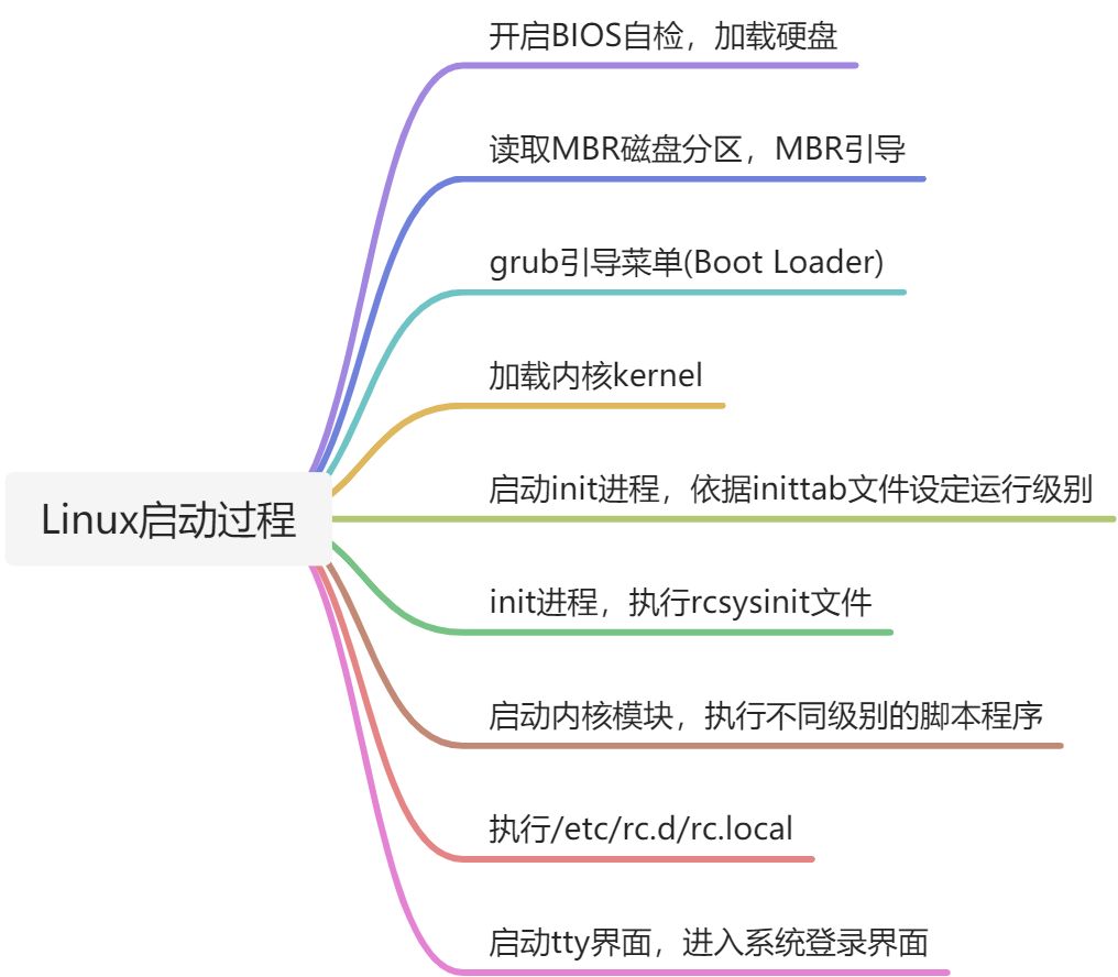 Linux面试-系统方面 - 图1