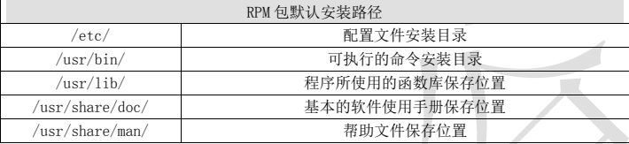 尚硅谷Linux基础笔记 - 图9