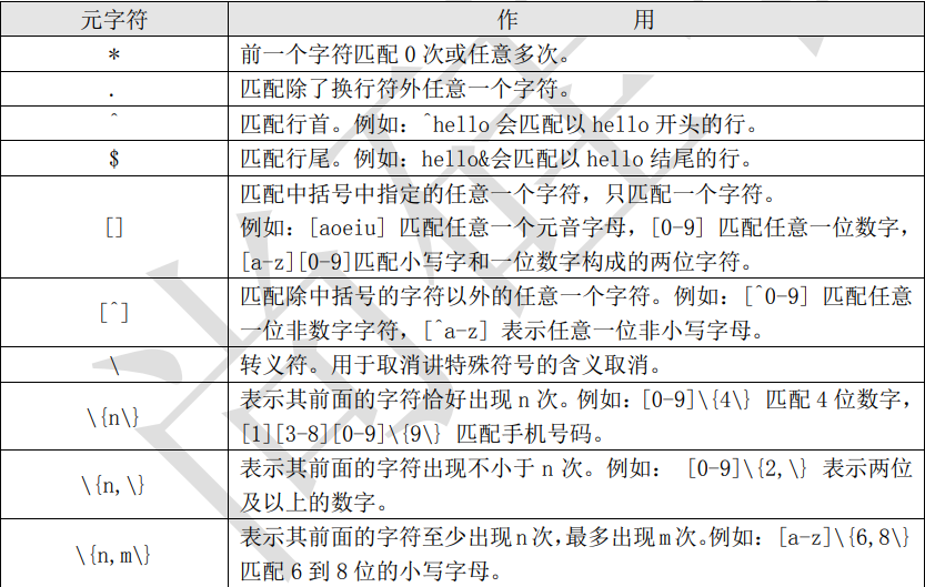 Shell脚本基础 - 图15
