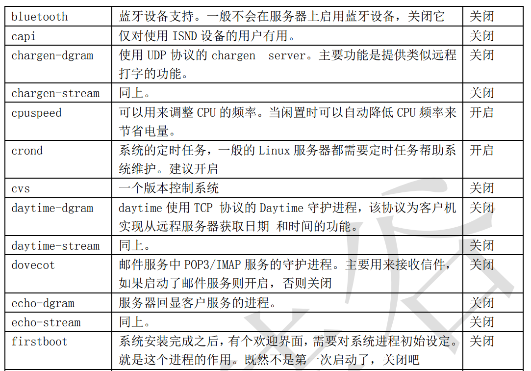 尚硅谷笔记-服务管理 - 图4