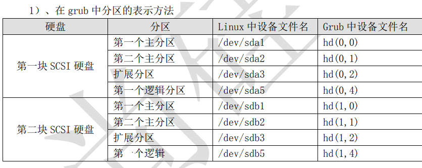 尚硅谷Linux基础笔记 - 图16