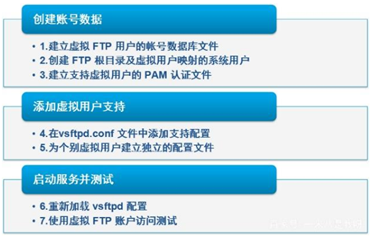 FTP/NFS理论知识 - 图3
