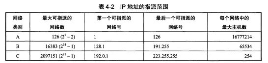 网络知识盘点 - 图2
