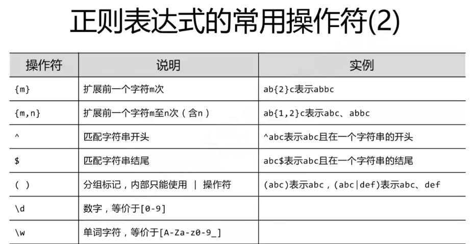 Python爬取豆瓣电影排行榜 - 图2