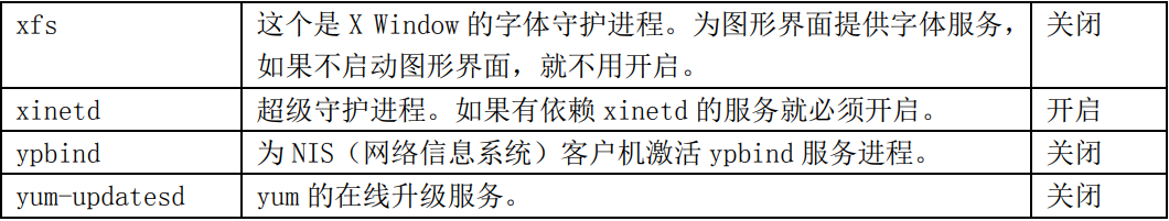 尚硅谷笔记-服务管理 - 图9