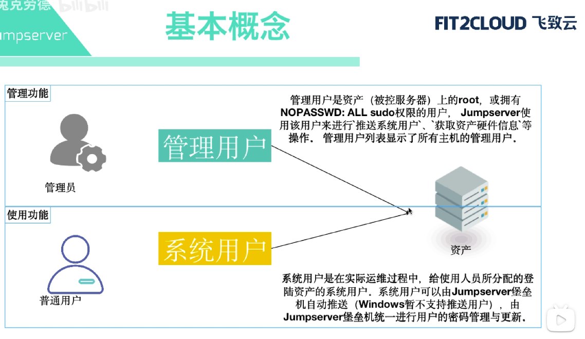 Jumpserver搭建与运维基础 - 图58