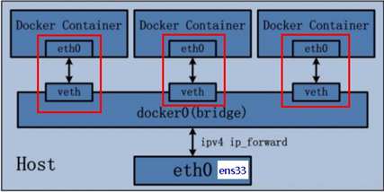 Docker基础 - 图20