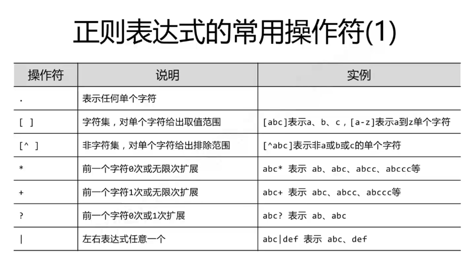 Python爬取豆瓣电影排行榜 - 图1