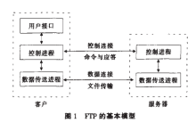 FTP/NFS理论知识 - 图1