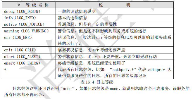 尚硅谷笔记-日志管理 - 图3