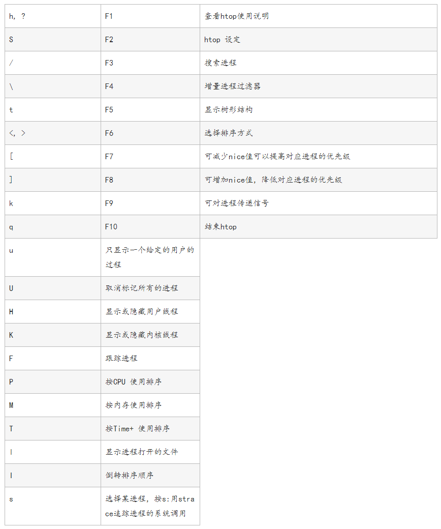 运维常用工具包 - 图4