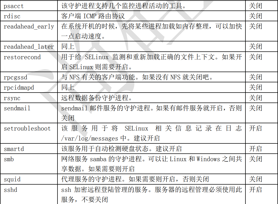尚硅谷笔记-服务管理 - 图7