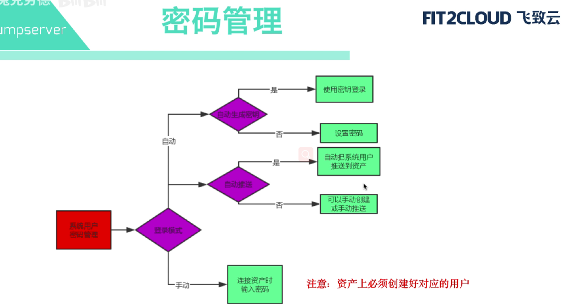 Jumpserver搭建与运维基础 - 图60