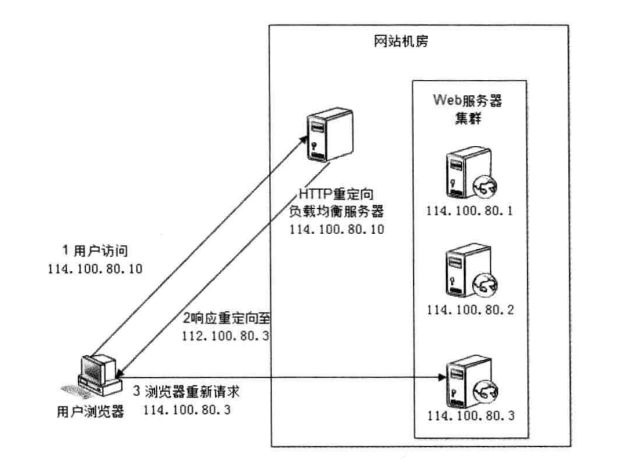 Keepalived高可用集群应用实践 - 图8