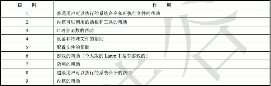尚硅谷Linux基础笔记 - 图5