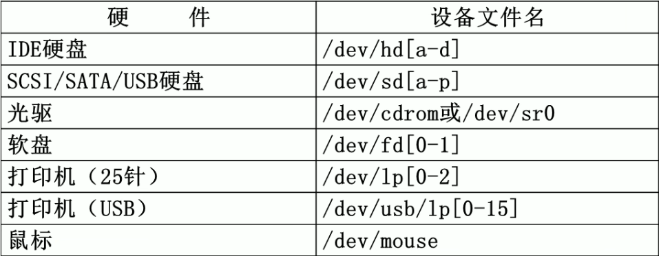 尚硅谷Linux基础笔记 - 图1