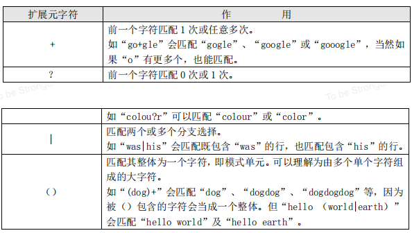 Shell脚本基础 - 图16