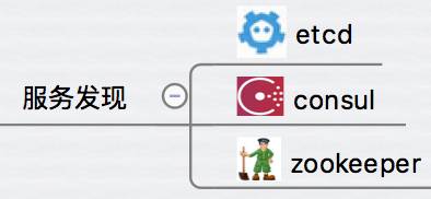 容器生态系统 - 图13