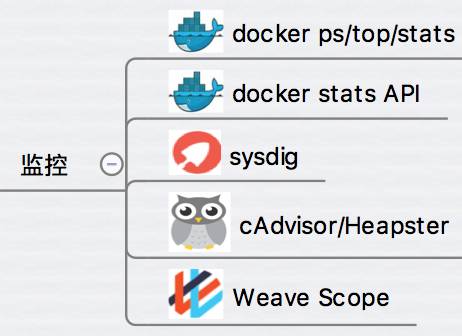 容器生态系统 - 图14