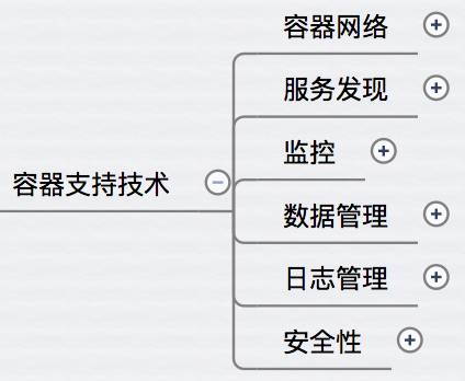 容器生态系统 - 图11
