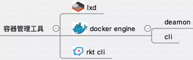 容器生态系统 - 图3