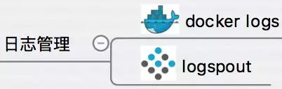 容器生态系统 - 图16