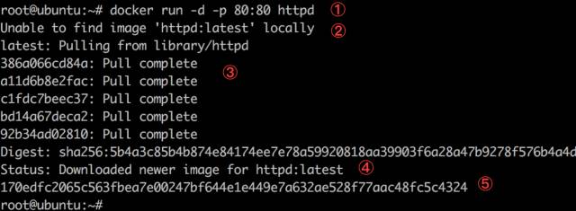Docker架构介绍 - 图4