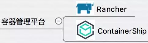 容器生态系统 - 图9