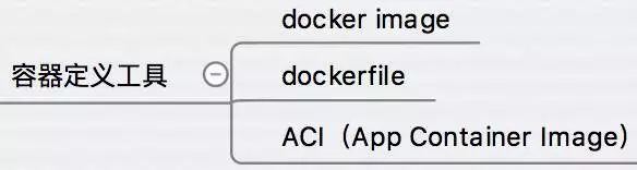 容器生态系统 - 图4