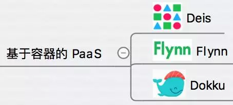 容器生态系统 - 图10
