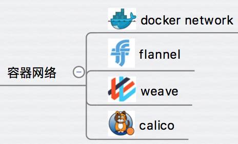 容器生态系统 - 图12