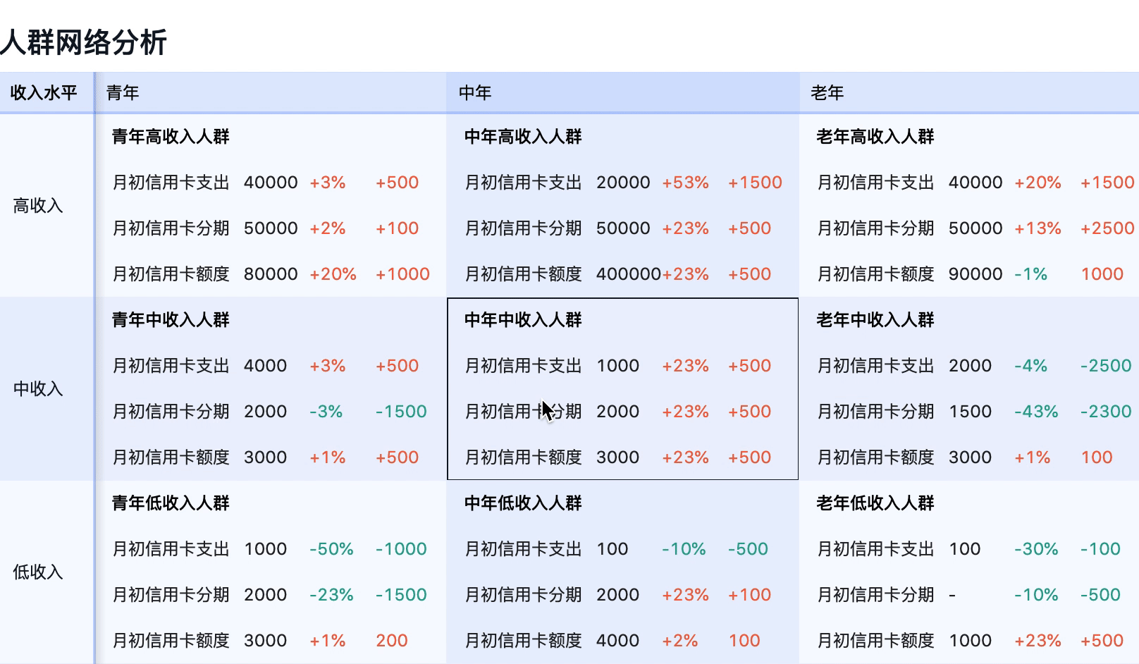 S2 - 多维交叉分析表格 - 图1