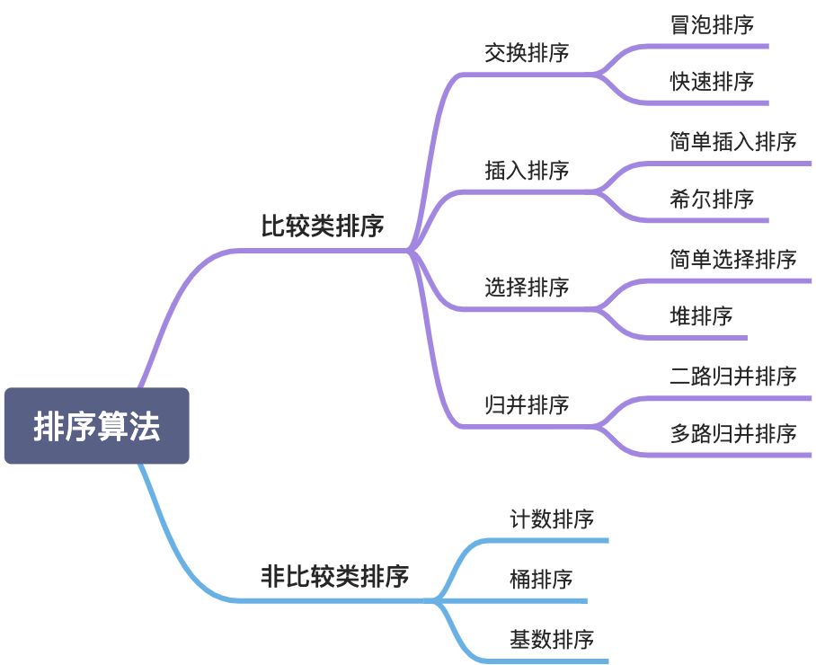 算法-入门篇之十大排序 - 图1