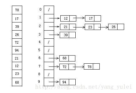 十大经典排序算法（动图演示） - 图9