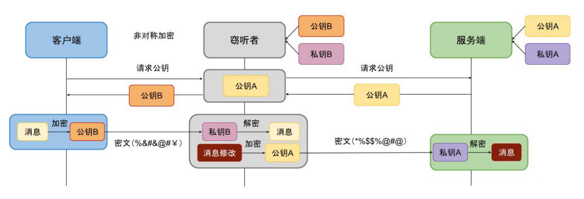 TLS/SSL 工作原理及握手过程详解 - 图4