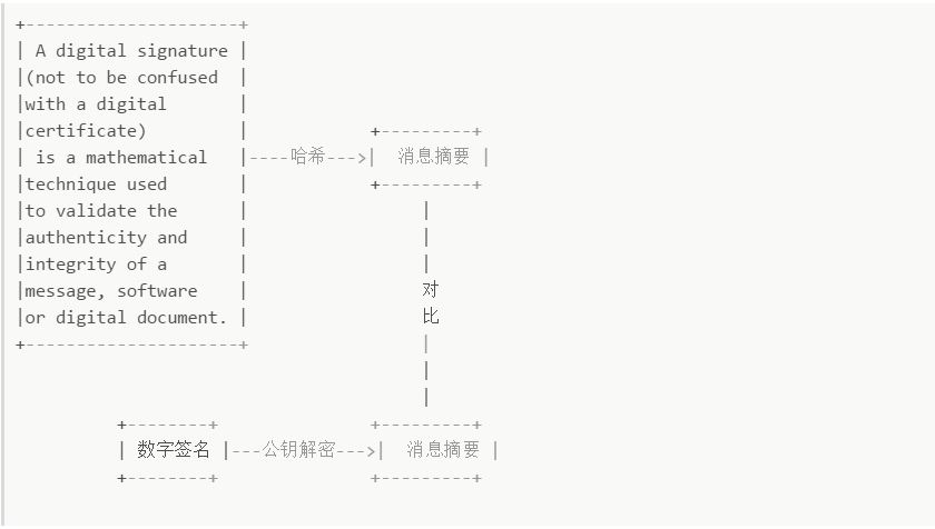 HTTPS基本原理 - 图5