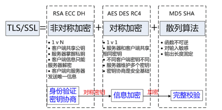 TLS/SSL 工作原理及握手过程详解 - 图2