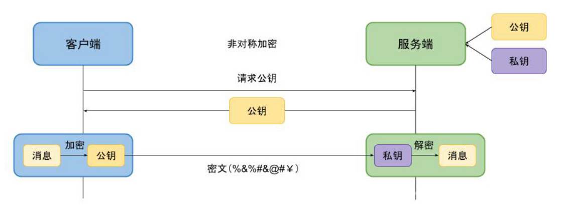 TLS/SSL 工作原理及握手过程详解 - 图3