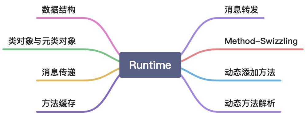 Runtime - 图1