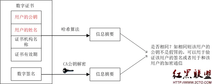 苹果证书 - 图5