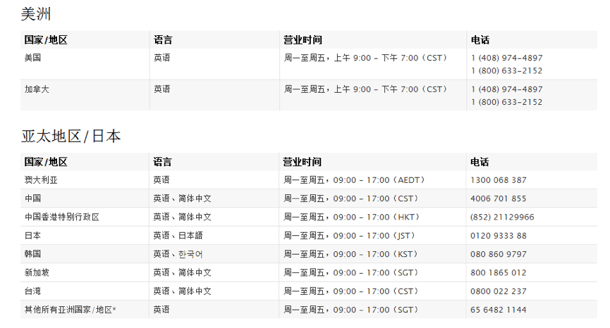 联系苹果必备！App Store最全官方联系方式！2018年1月更新 - 图2