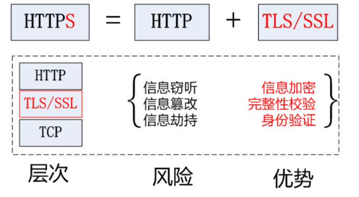 TLS/SSL 工作原理及握手过程详解 - 图1