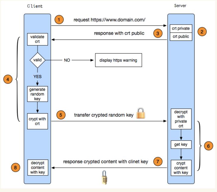 HTTPS基本原理 - 图6