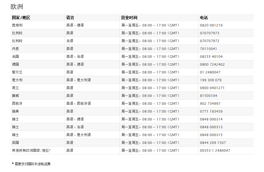 联系苹果必备！App Store最全官方联系方式！2018年1月更新 - 图3