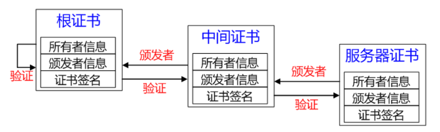 TLS/SSL 工作原理及握手过程详解 - 图5