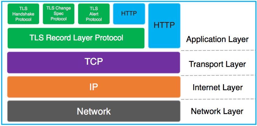 HTTPS基本原理 - 图1