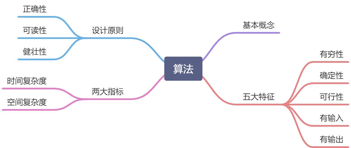 数据结构与算法基础 - 图9